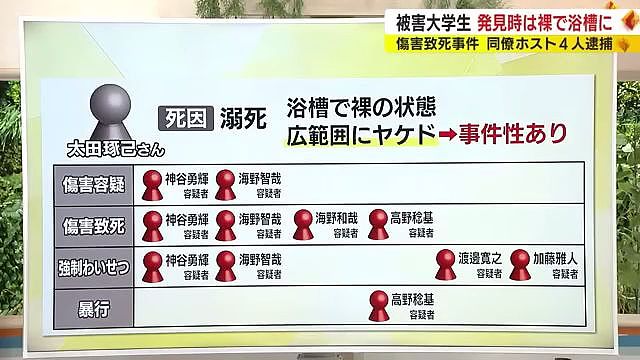 日本男大学生全裸死在宿舍，身上大面积烧伤，下体被插汤匙遭集体霸凌…（组图） - 13