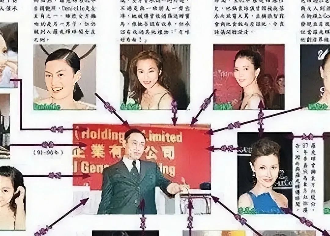 香港大佬突然自爆：和九位女星都发生过关系（组图） - 1