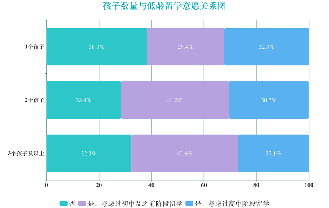 中国3年暴涨2.7万家留学机构， 中产留学娃都不够分了...（组图） - 13