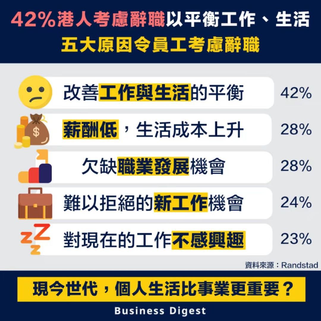 工资高不加班都不干了，盘点在香港五花八门的辞职原因……（组图） - 1