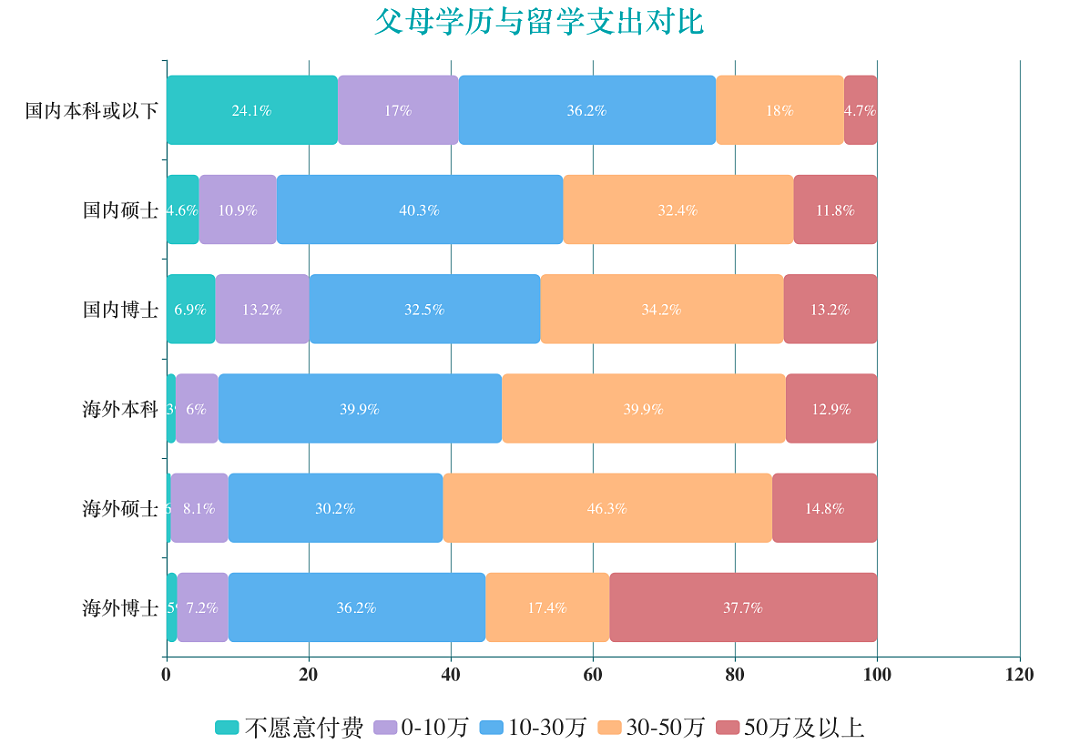 中国3年暴涨2.7万家留学机构， 中产留学娃都不够分了...（组图） - 6