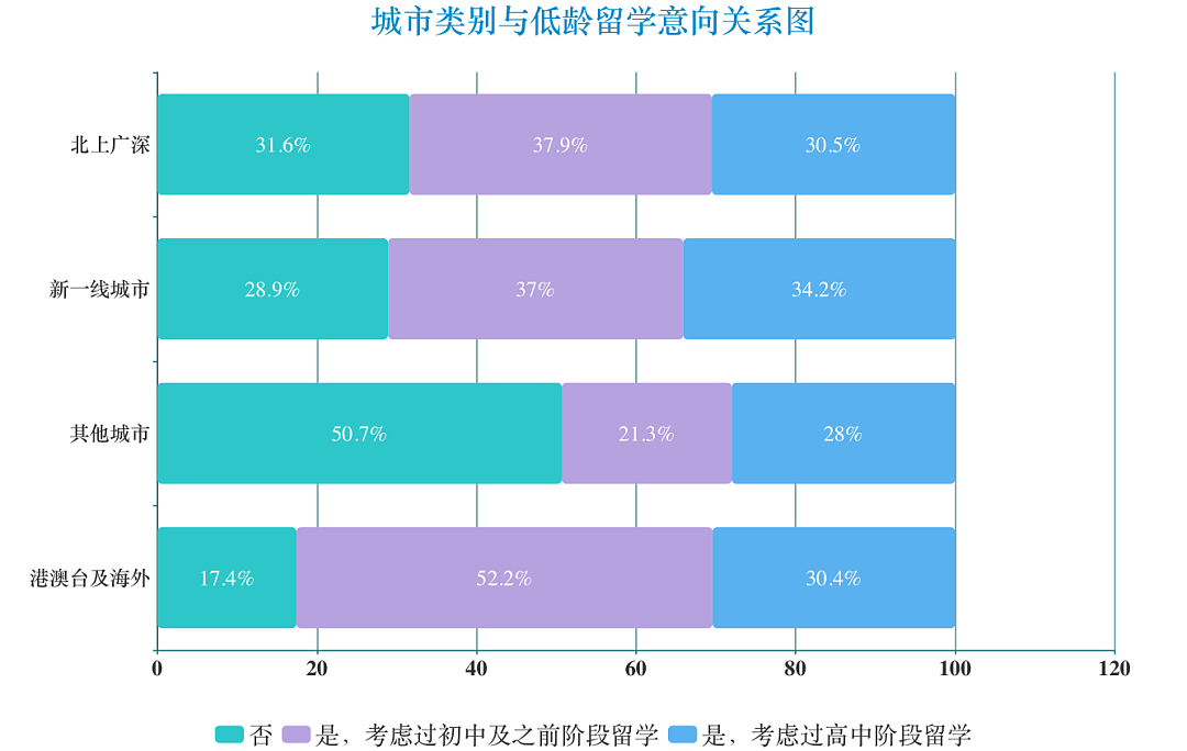 中国3年暴涨2.7万家留学机构， 中产留学娃都不够分了...（组图） - 12