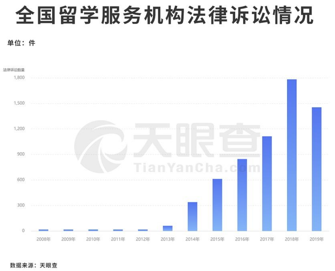 中国3年暴涨2.7万家留学机构， 中产留学娃都不够分了...（组图） - 3