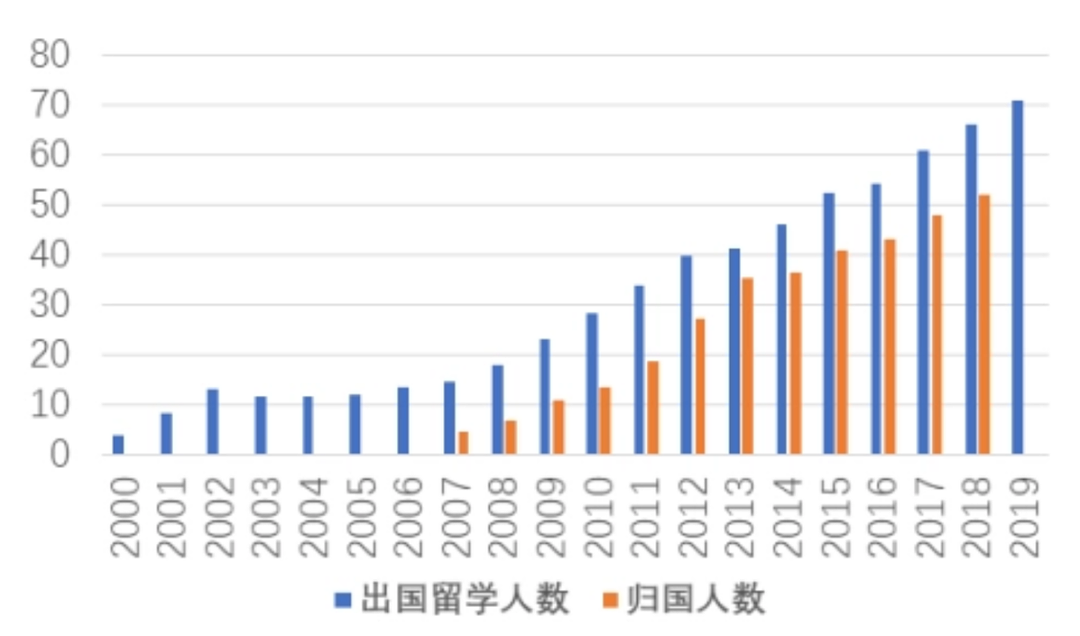 中国3年暴涨2.7万家留学机构， 中产留学娃都不够分了...（组图） - 1