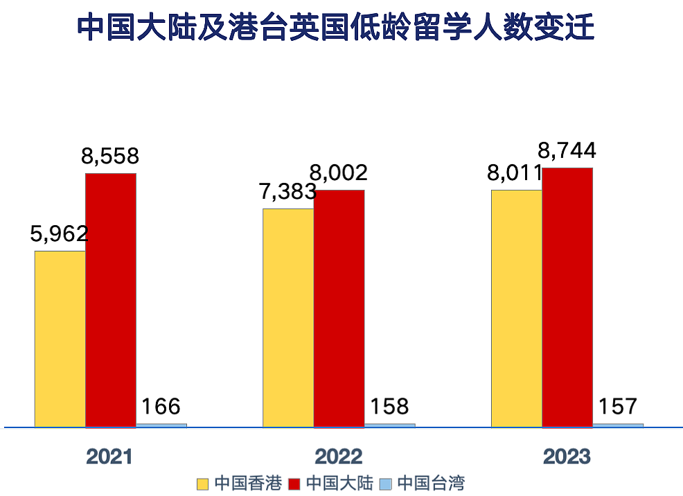 中国3年暴涨2.7万家留学机构， 中产留学娃都不够分了...（组图） - 10