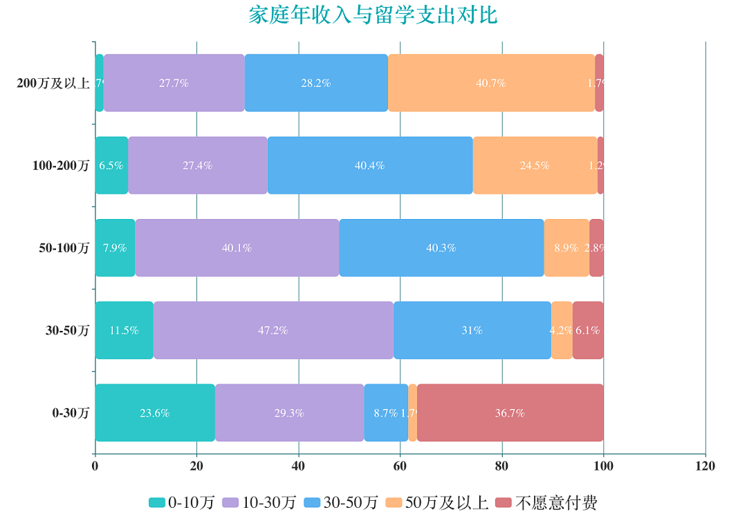 中国3年暴涨2.7万家留学机构， 中产留学娃都不够分了...（组图） - 7