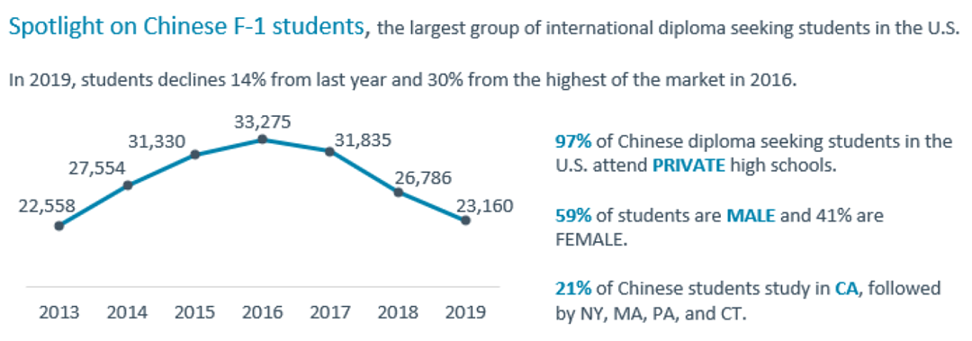 中国3年暴涨2.7万家留学机构， 中产留学娃都不够分了...（组图） - 9
