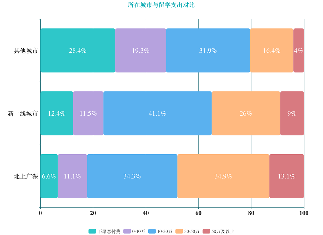 中国3年暴涨2.7万家留学机构， 中产留学娃都不够分了...（组图） - 5