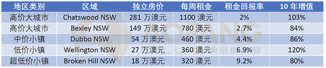 【震惊】澳洲加息再起波，租房还是买房？揭秘房产投资新策略！（组图） - 3