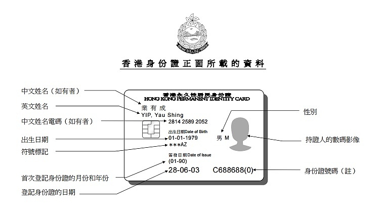 连本土香港人都不知道！香港身份证竟然隐藏着这么多秘密（组图） - 14