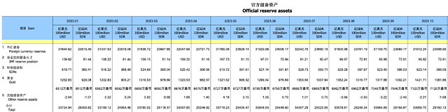刚刚公布，中国黄金储备“十二连增”！（组图） - 2