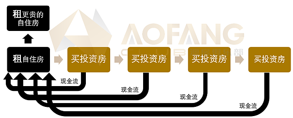 【震惊】澳洲加息再起波，租房还是买房？揭秘房产投资新策略！（组图） - 4