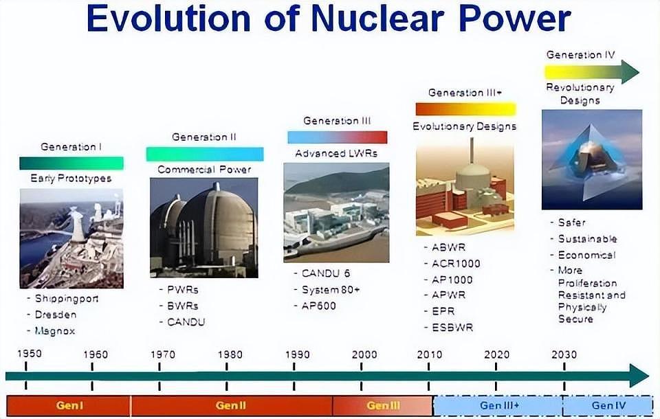 世界首个！淘宝52亿元卖核反应堆？中国商用小型核反应堆遥遥领先？（组图） - 15