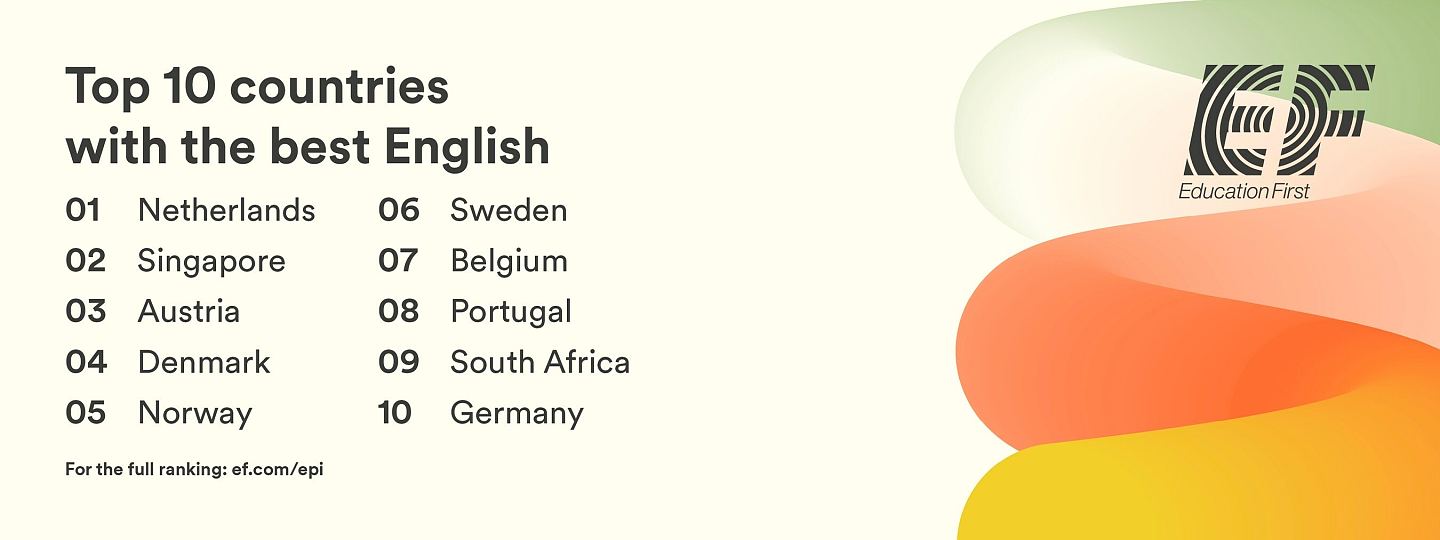 香港人英语能力世界排名29！亚洲区排第4！逊于菲律宾及马来西亚（组图） - 2