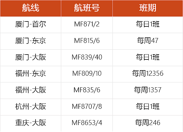 中国东方航空开通杭州=悉尼=奥克兰航线，每周四班（组图） - 7