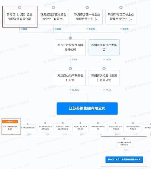 85亿“毒地”案后续：陆家嘴索赔100亿！被告方实控人竟是中国平安（组图） - 4