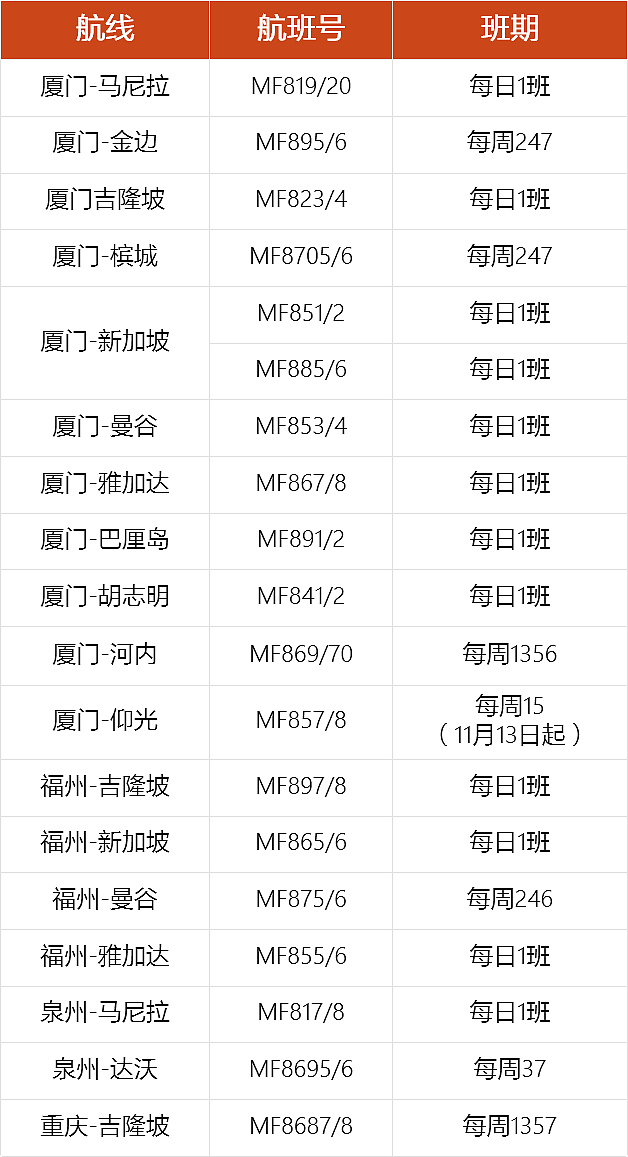 中国东方航空开通杭州=悉尼=奥克兰航线，每周四班（组图） - 6