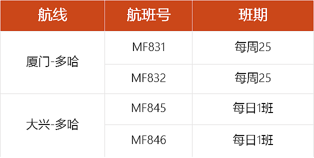 中国东方航空开通杭州=悉尼=奥克兰航线，每周四班（组图） - 8