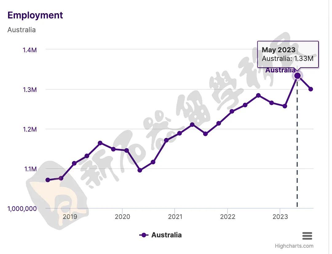 一场事故暴露澳洲紧缺职业！年薪高达10+万澳币，移民就业前景极佳（组图） - 3