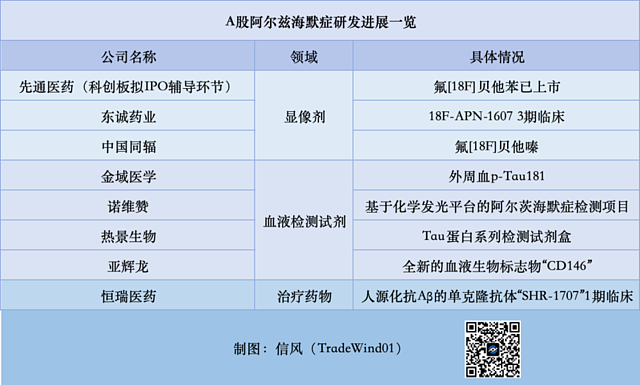 阿尔茨海默，A股的下一个爆款？（组图） - 4