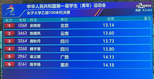 吴艳妮学青会女子100米栏夺冠，无惧亚运会抢跑争议（组图） - 2
