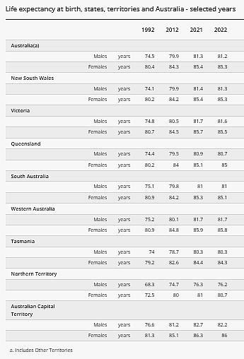 加息后澳元为何跌的更惨？澳洲人预期寿命全球排名第三 澳洲4大再掀裁员潮 约30%澳洲建筑商资金吃紧信用评级遭下调（组图） - 6