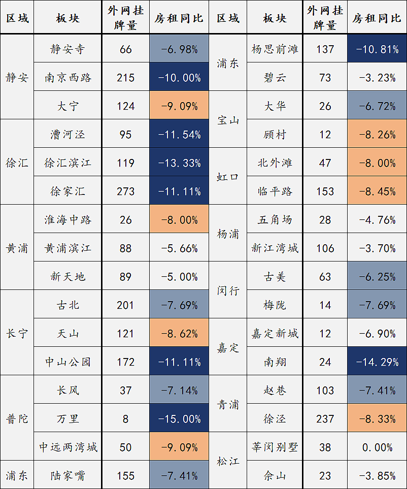 什么信号？中国第一大城市，房子租不出去了（组图） - 4