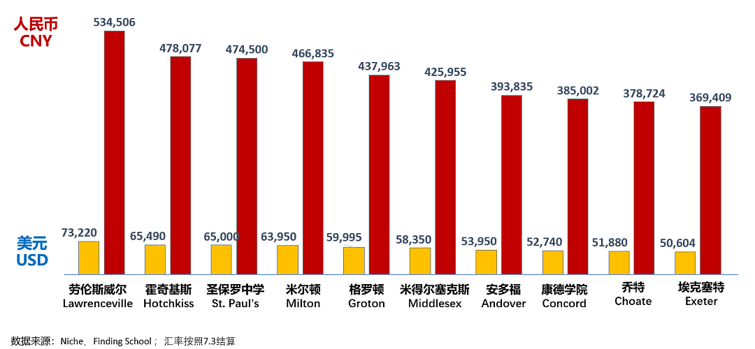 卖房送娃留学？七成中产爹妈“重仓”教育，结果钱越砸越多…（组图） - 15