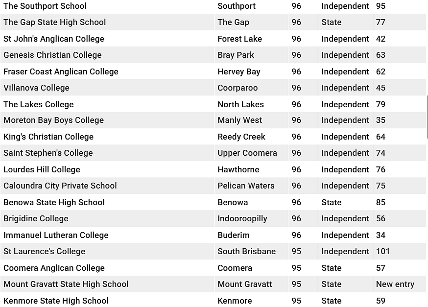 最新！全澳各地中小学Top50榜单出炉！多所华人区学校上榜（组图） - 27