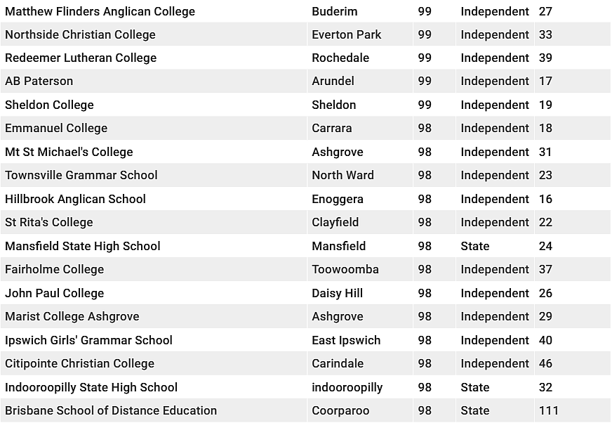最新！全澳各地中小学Top50榜单出炉！多所华人区学校上榜（组图） - 25