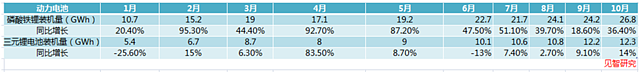 宁德时代打响了40%市占率保卫战（组图） - 4