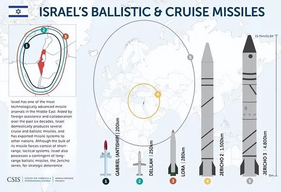 被打急眼要扔核弹？以色列有多少核武器，“杰里科-3”型居然能打到中国？（组图） - 10