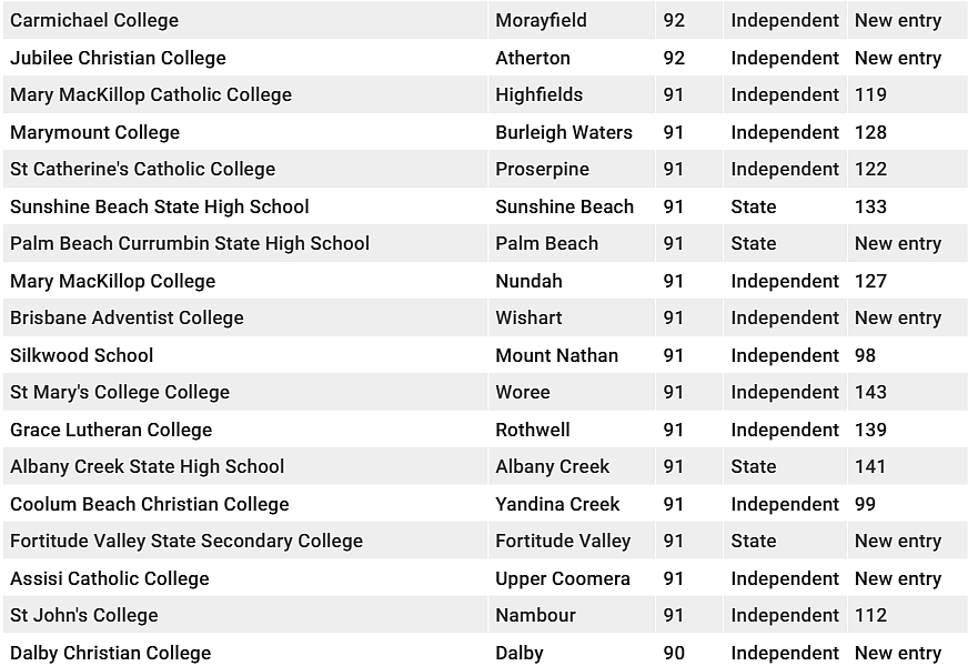 全澳最好的学校“打擂台”！墨尔本这些学校“维州最强”（组图） - 32