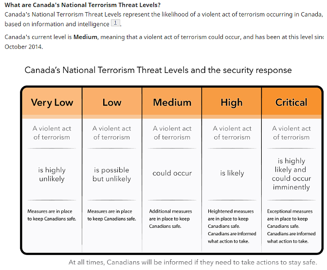 加拿大被这个国家列入“黑名单“：极有可能发生恐袭！特鲁多发声（组图） - 3