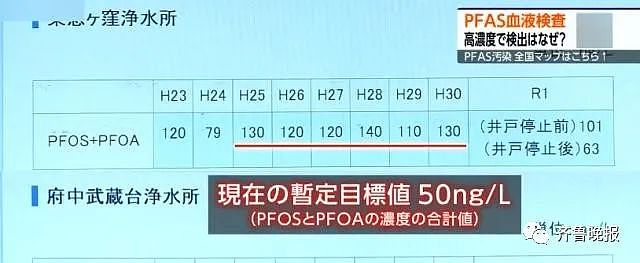 热搜第一！日本多地居民血检异常，健康受威胁（组图） - 4