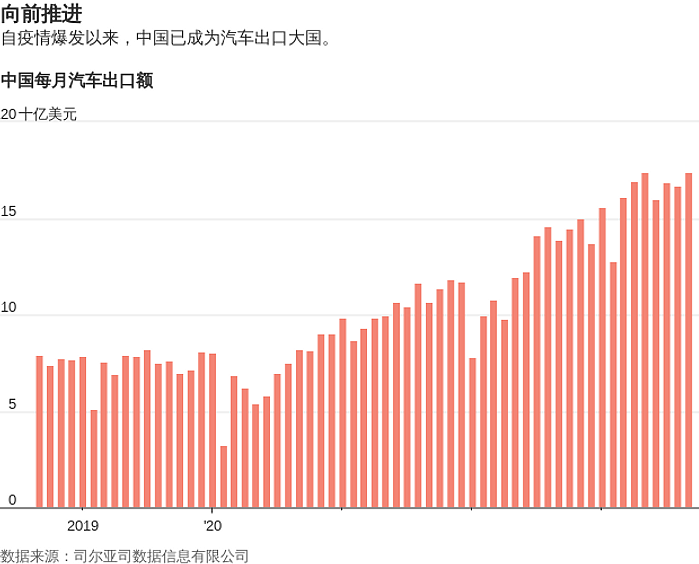 华尔街日报：中国欲借低价出口消化过剩产能，引发他国担忧（组图） - 2