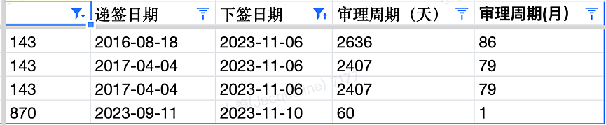 【移民周报Vol.283】新州491新政：7w年薪要求出台！南澳会计491提名案例；ACAP取消职业年；190审理时间缩短1/3 - 9