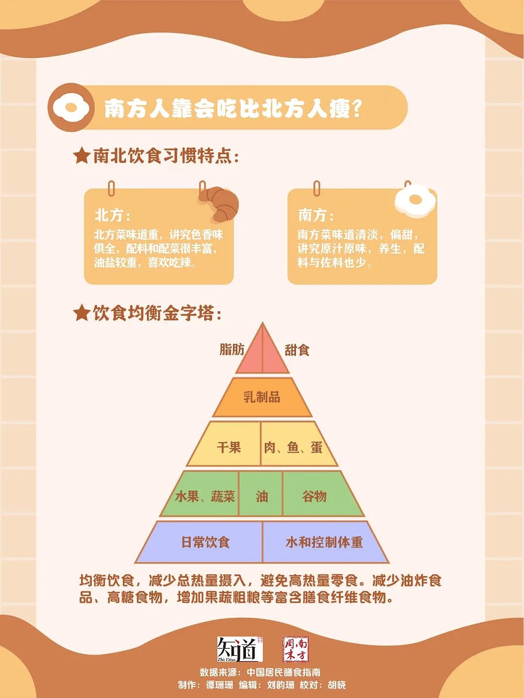 中国肥胖地图出炉：南方人靠会吃比北方人瘦（组图） - 5