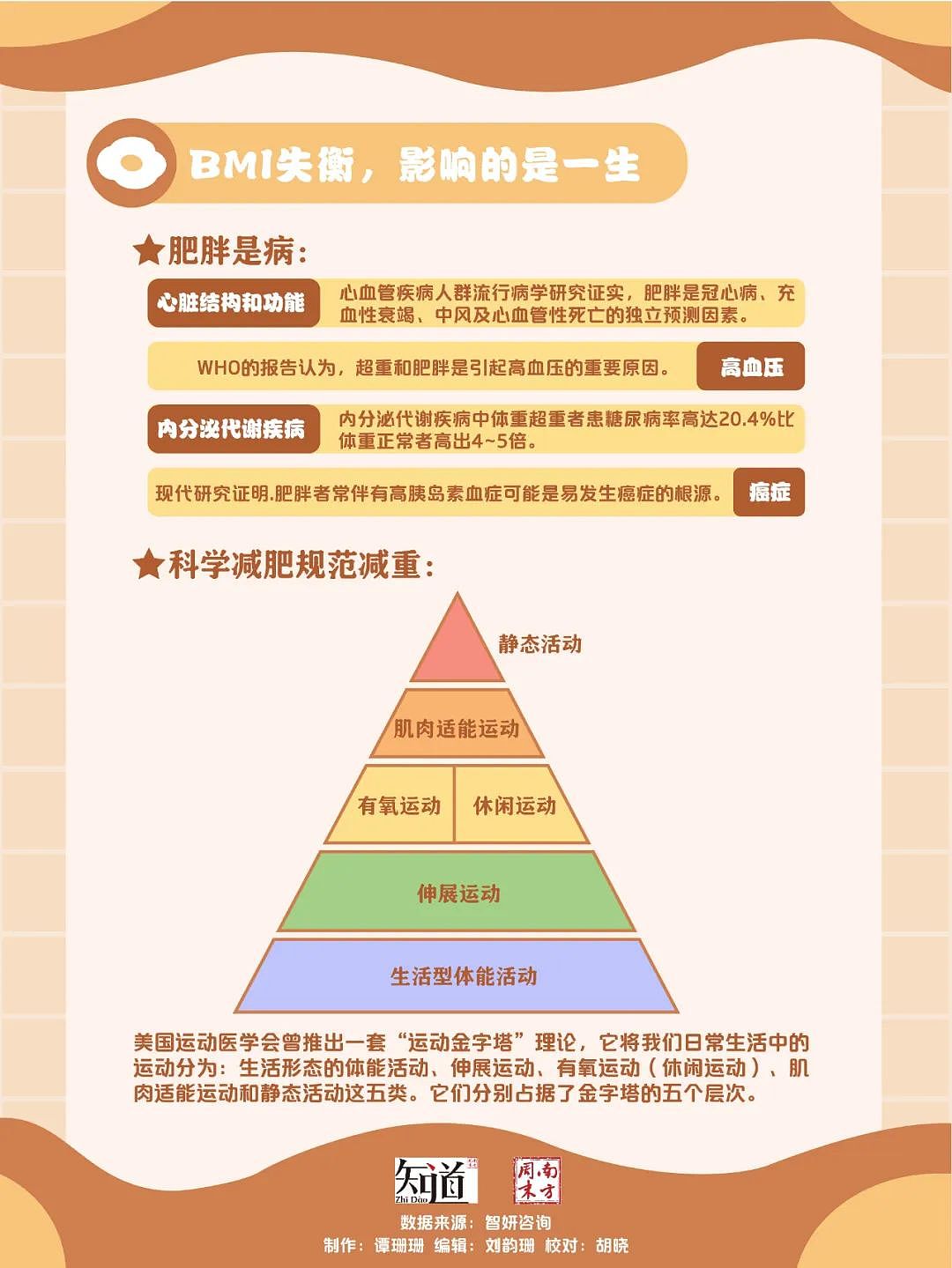 中国肥胖地图出炉：南方人靠会吃比北方人瘦（组图） - 8