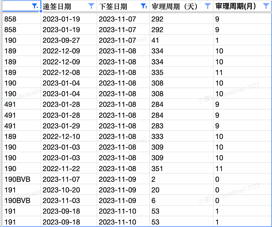 【移民周报Vol.283】新州491新政：7w年薪要求出台！南澳会计491提名案例；ACAP取消职业年；190审理时间缩短1/3 - 7