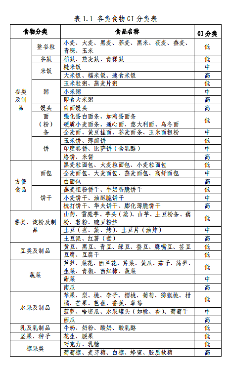 “养”出糖尿病6个习惯，很多人都爱做！逆转糖尿病做好5点！（组图） - 4