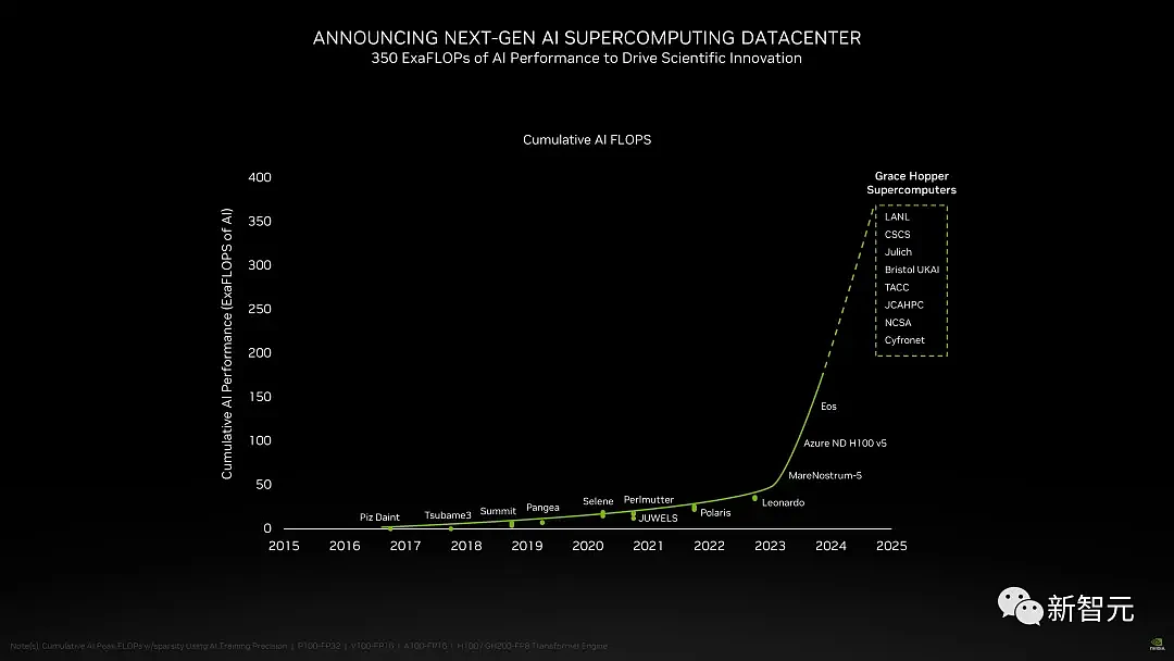 老黄深夜炸场，世界最强AI芯片H200震撼发布！性能飙升90%（组图） - 19