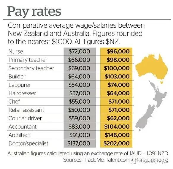 热议！澳洲最低时薪全球第一！普通女生在澳洲能挣多少钱？（组图） - 3