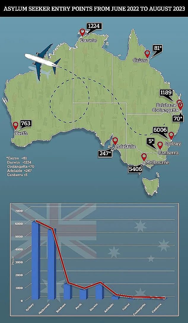 澳洲一签证迎重大调整， 月底生效，拿永居时间缩短！1个月内超2000人申请难民签证，中国和越南占多数（组图） - 15