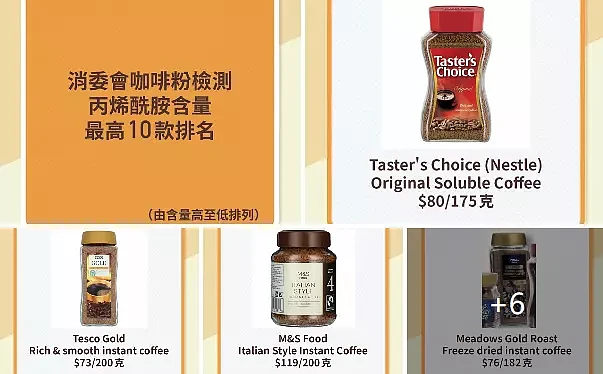 港媒：香港雀巢咖啡被检测出含有超标致癌物（组图） - 5