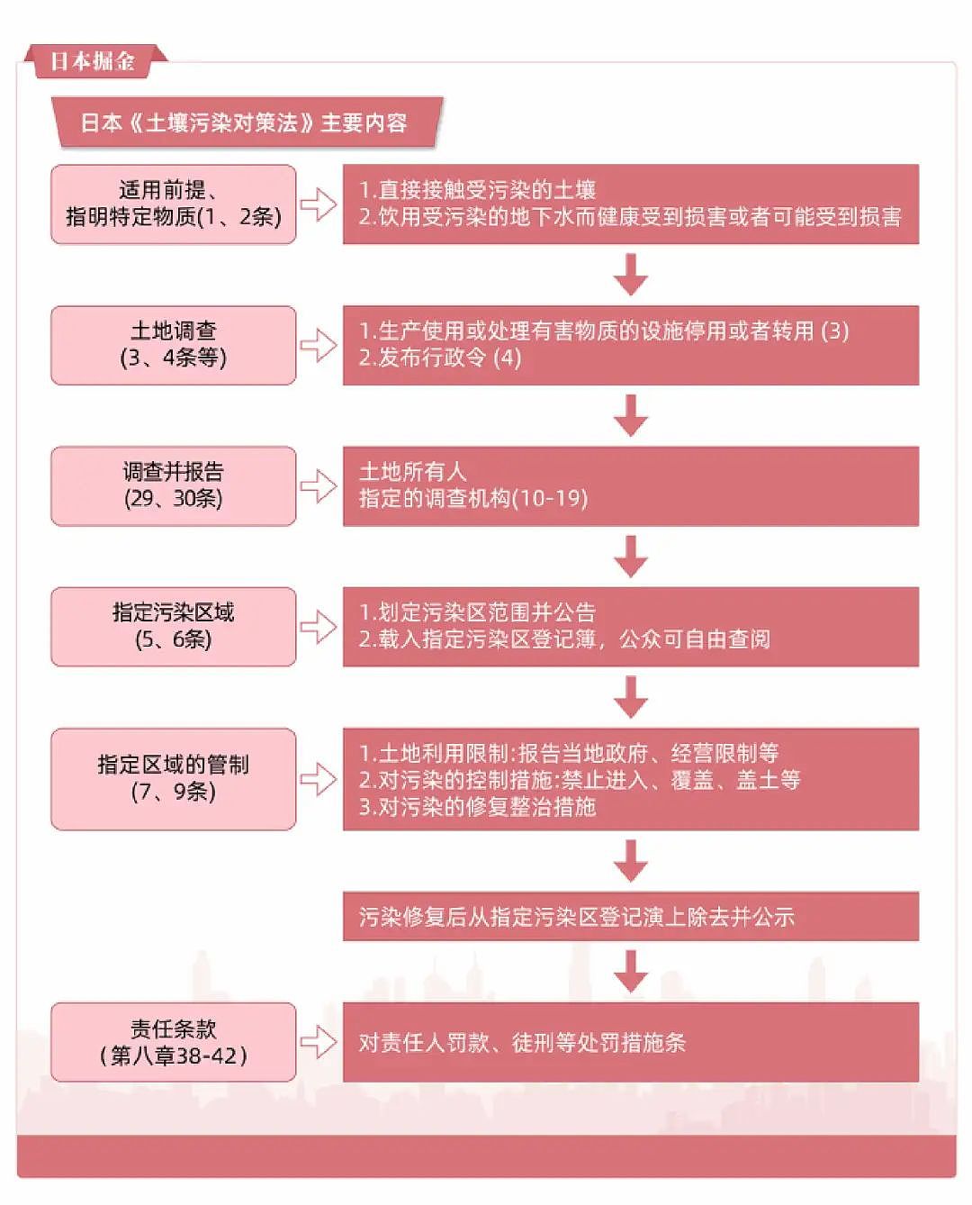 曾经为了治理“毒土地”，日本几乎把所有行业都得罪了（组图） - 3