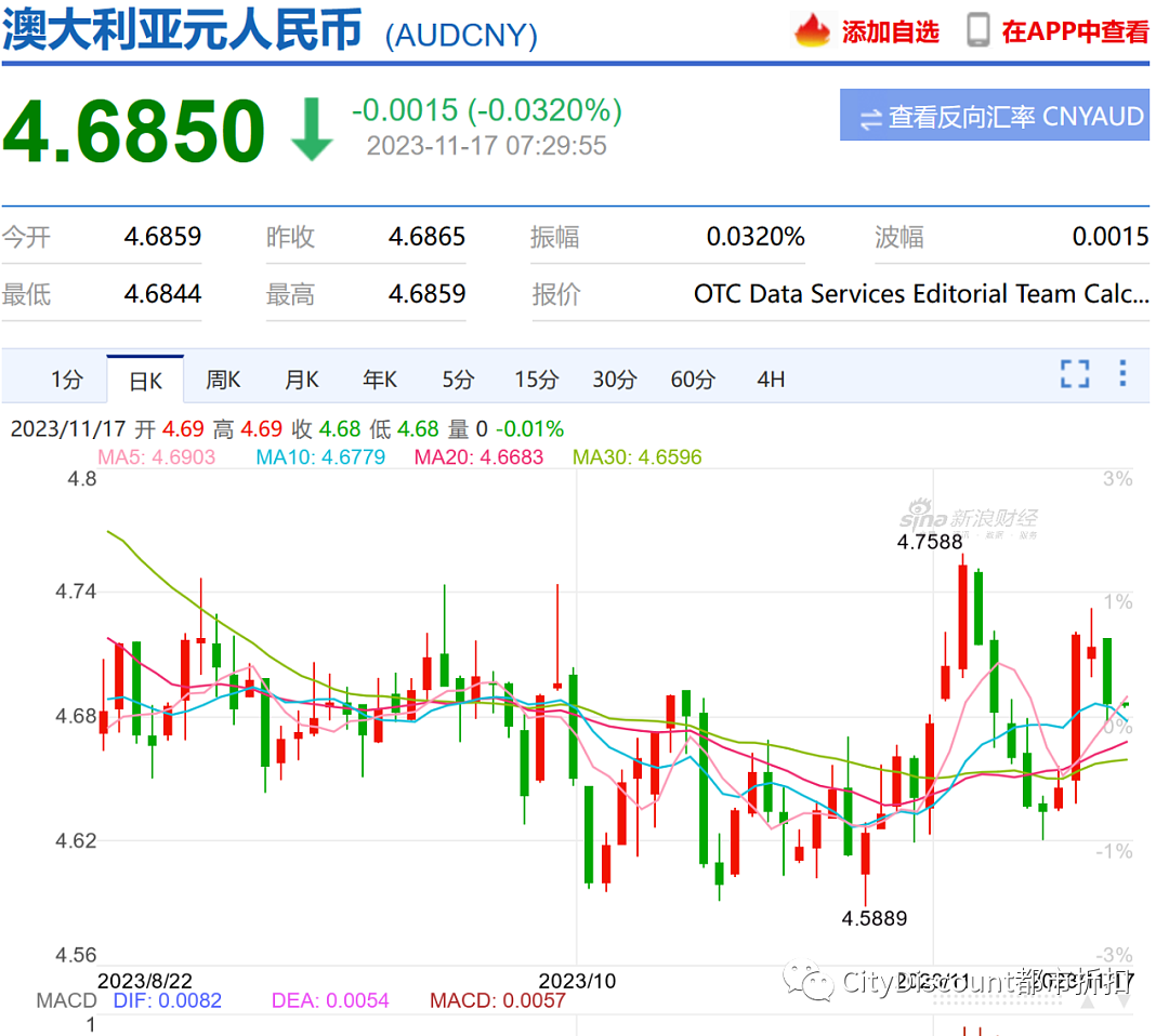 不做了，澳洲政府砍掉50个项目（组图） - 7