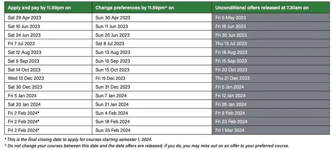 留学生注意！澳洲八大2024年本科申请要求与时间汇总（组图） - 10
