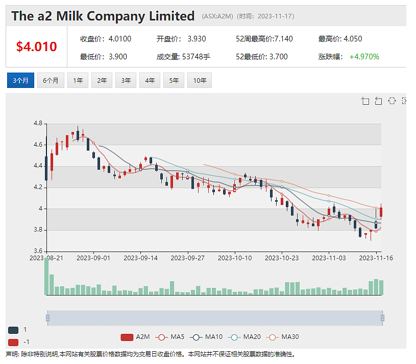 苏州天华所投锂矿公司Lithium Plus 决战转型之年 公司预计资源量报告本年内发布 A2 Milk称中国仍为其主要市场 - 3