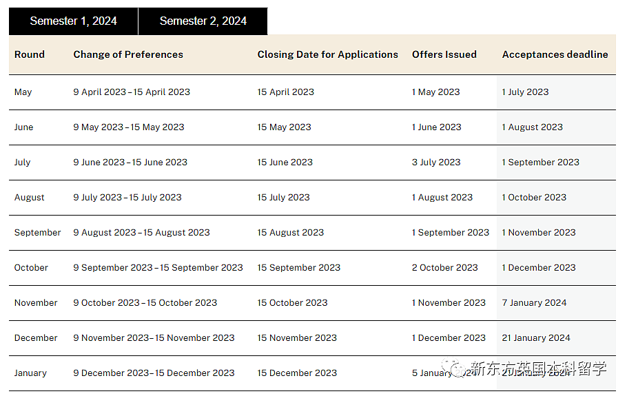 留学生注意！澳洲八大2024年本科申请要求与时间汇总（组图） - 2